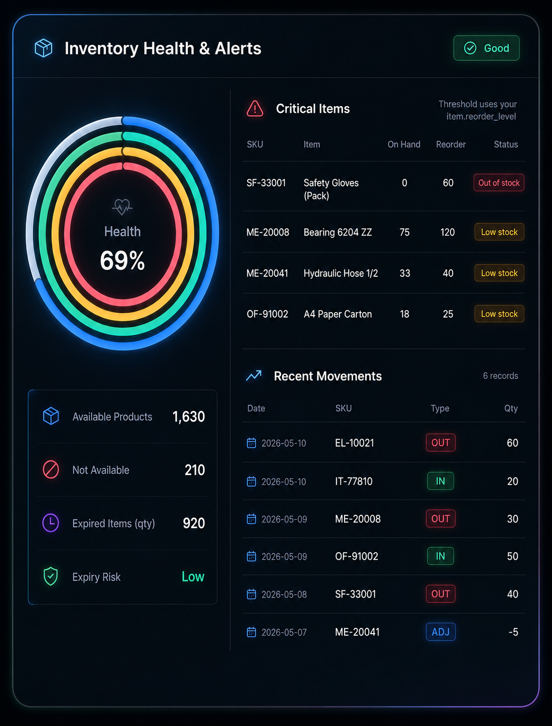 Intelligent business automation